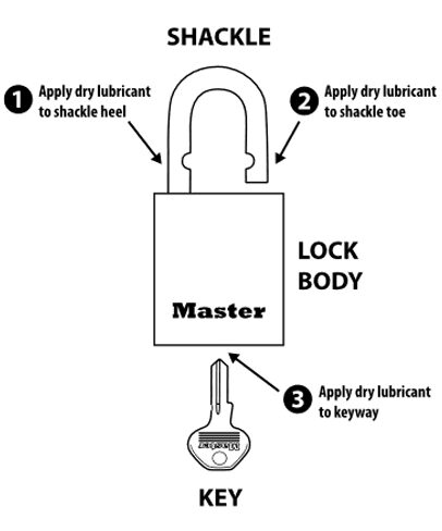 Safety Lockout Padlock Maintenance Commercial Domestic Locksmith Services Emergency Locksmiths